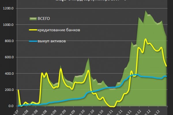 Полезные сайты тор