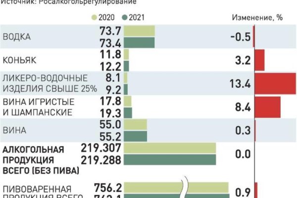 Какой кракен сейчас работает