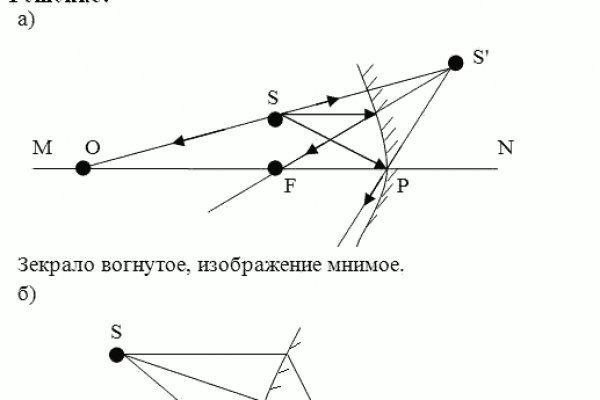 Kraken com зеркало