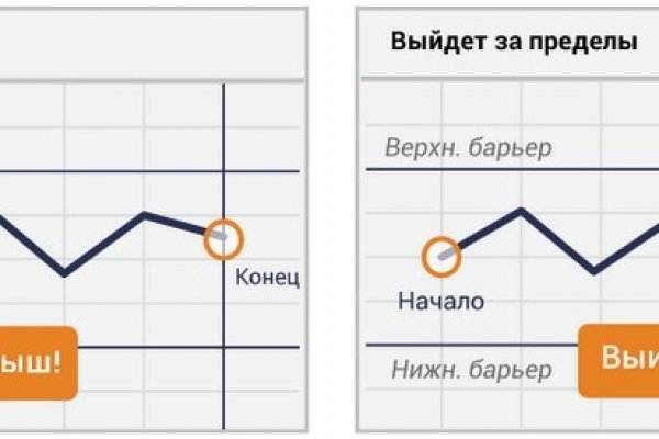 Современный маркетплейс kraken door